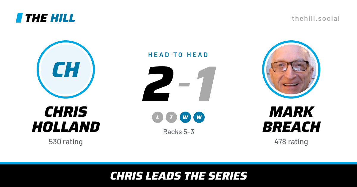 The share card: Chris Holland vs Mark Breach, 2–1 head to head on The Hill
