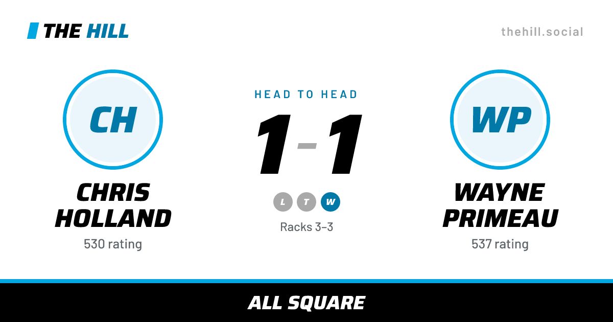 The share card: Chris Holland vs Wayne Primeau, 1–1 head to head on The Hill