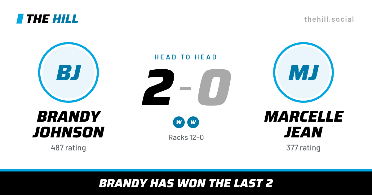 The share card: Brandy Johnson vs Marcelle Jean, 2–0 head to head on The Hill
