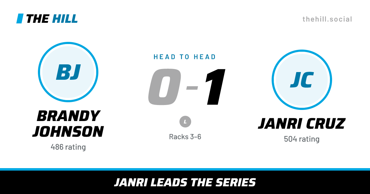 The share card: Brandy Johnson vs Janri Cruz, 0–1 head to head on The Hill