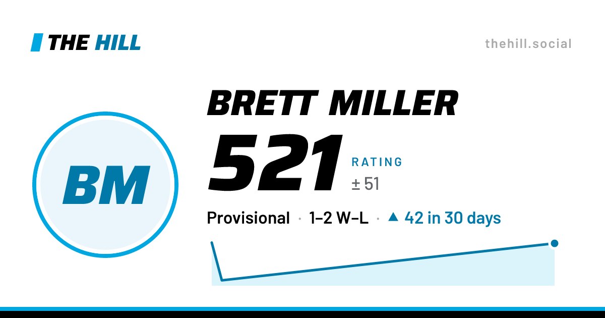 The share card: Brett Miller: 521 rating on The Hill