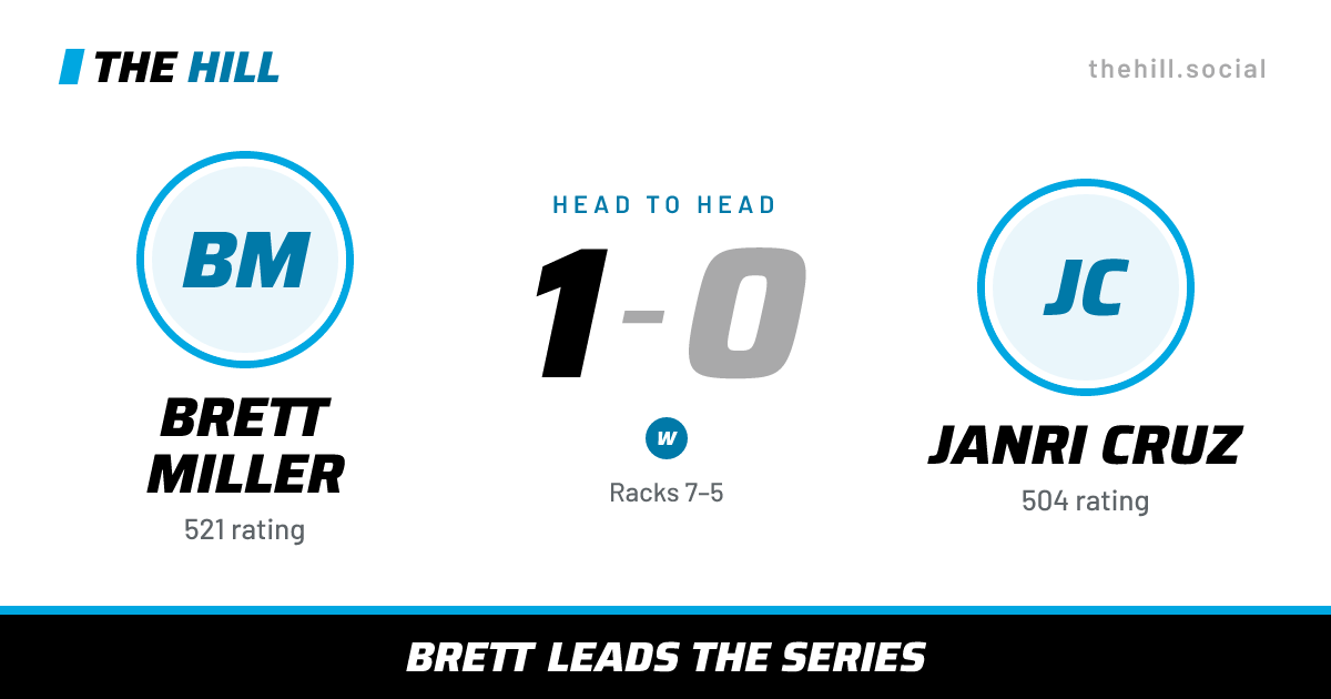 The share card: Brett Miller vs Janri Cruz, 1–0 head to head on The Hill