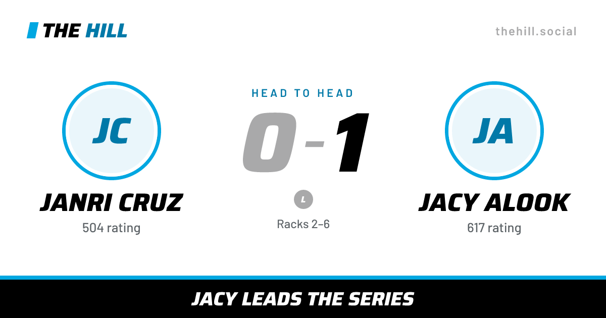 The share card: Janri Cruz vs Jacy Alook, 0–1 head to head on The Hill