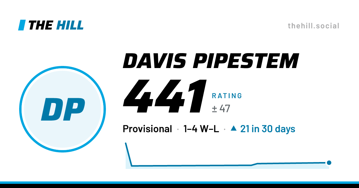 The share card: Davis Pipestem: 441 rating on The Hill