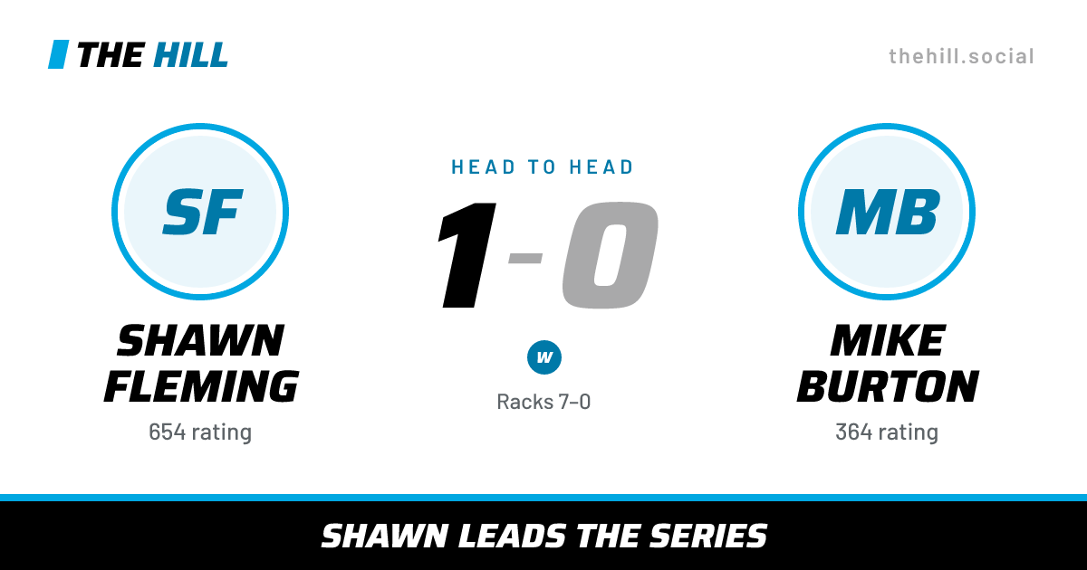 The share card: Shawn Fleming vs Mike Burton, 1–0 head to head on The Hill