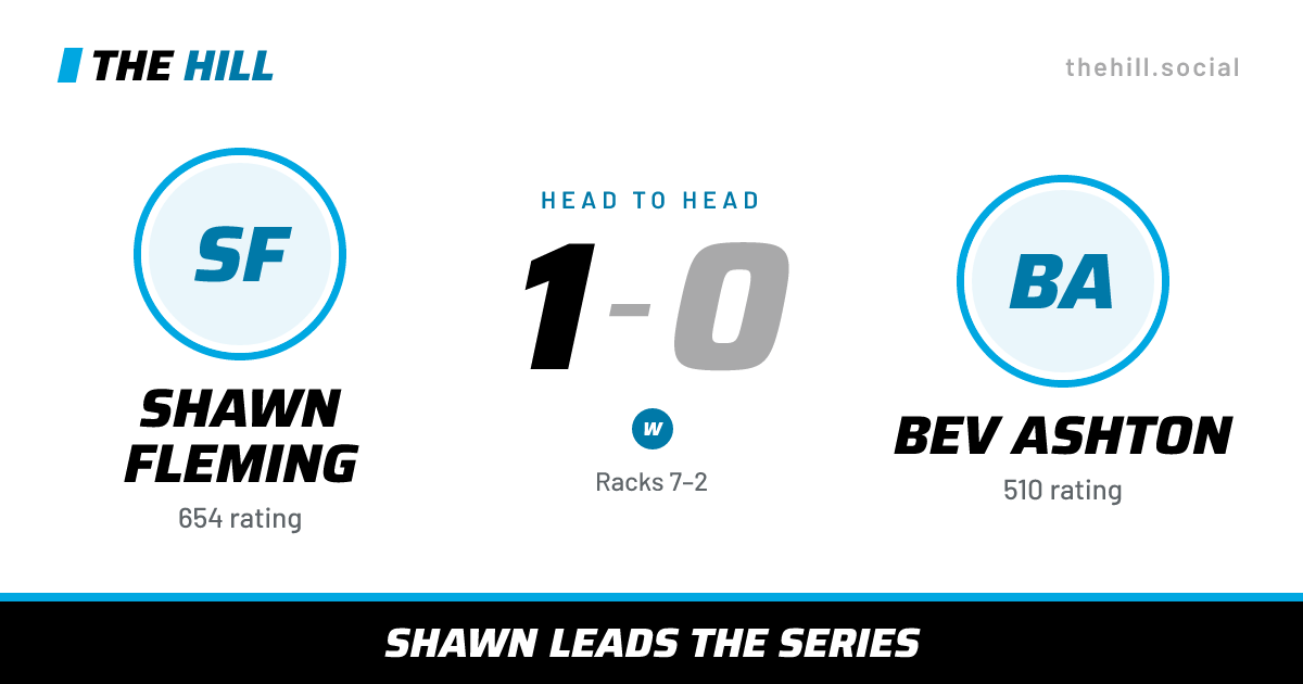 The share card: Shawn Fleming vs Bev Ashton, 1–0 head to head on The Hill