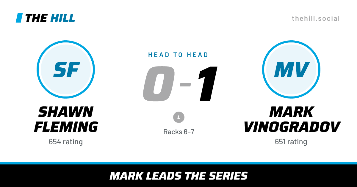 The share card: Shawn Fleming vs Mark Vinogradov, 0–1 head to head on The Hill