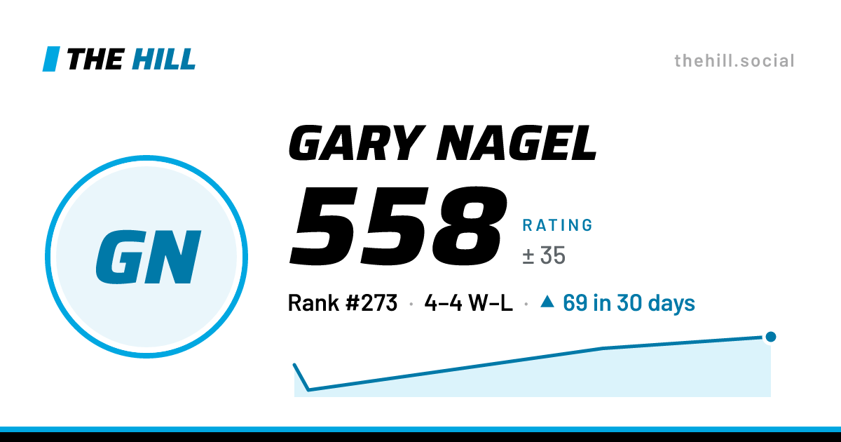 The share card: Gary Nagel: 558 rating on The Hill