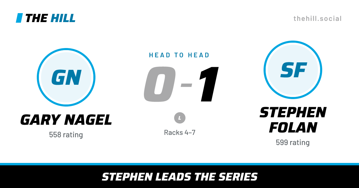 The share card: Gary Nagel vs Stephen Folan, 0–1 head to head on The Hill