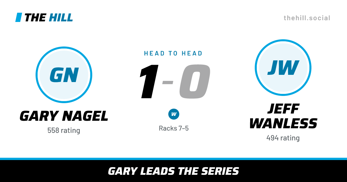 The share card: Gary Nagel vs Jeff Wanless, 1–0 head to head on The Hill
