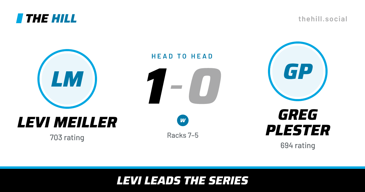 The share card: Levi Meiller vs Greg Plester, 1–0 head to head on The Hill