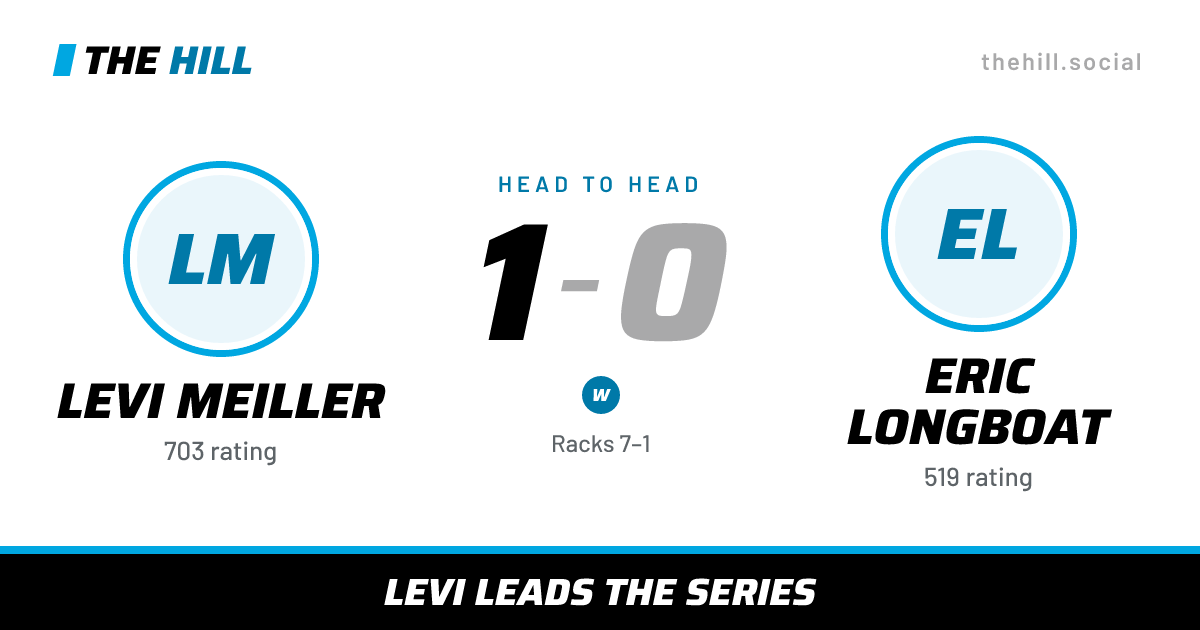 The share card: Levi Meiller vs Eric Longboat, 1–0 head to head on The Hill