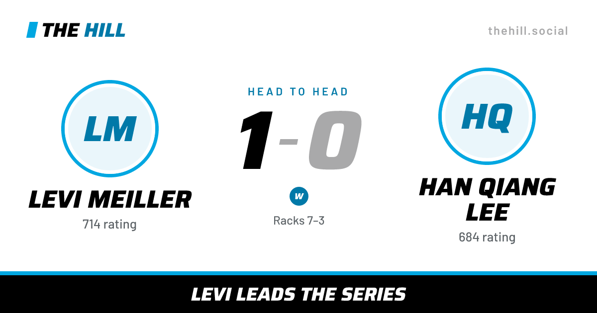 The share card: Levi Meiller vs Han Qiang Lee, 1–0 head to head on The Hill
