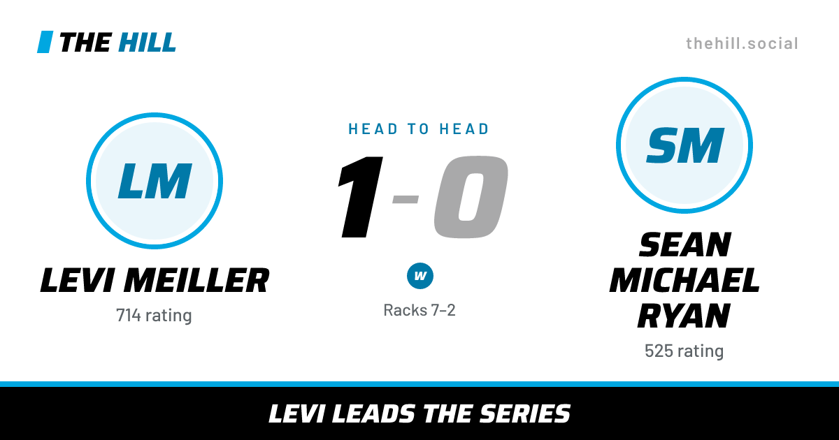 The share card: Levi Meiller vs Sean Michael Ryan, 1–0 head to head on The Hill