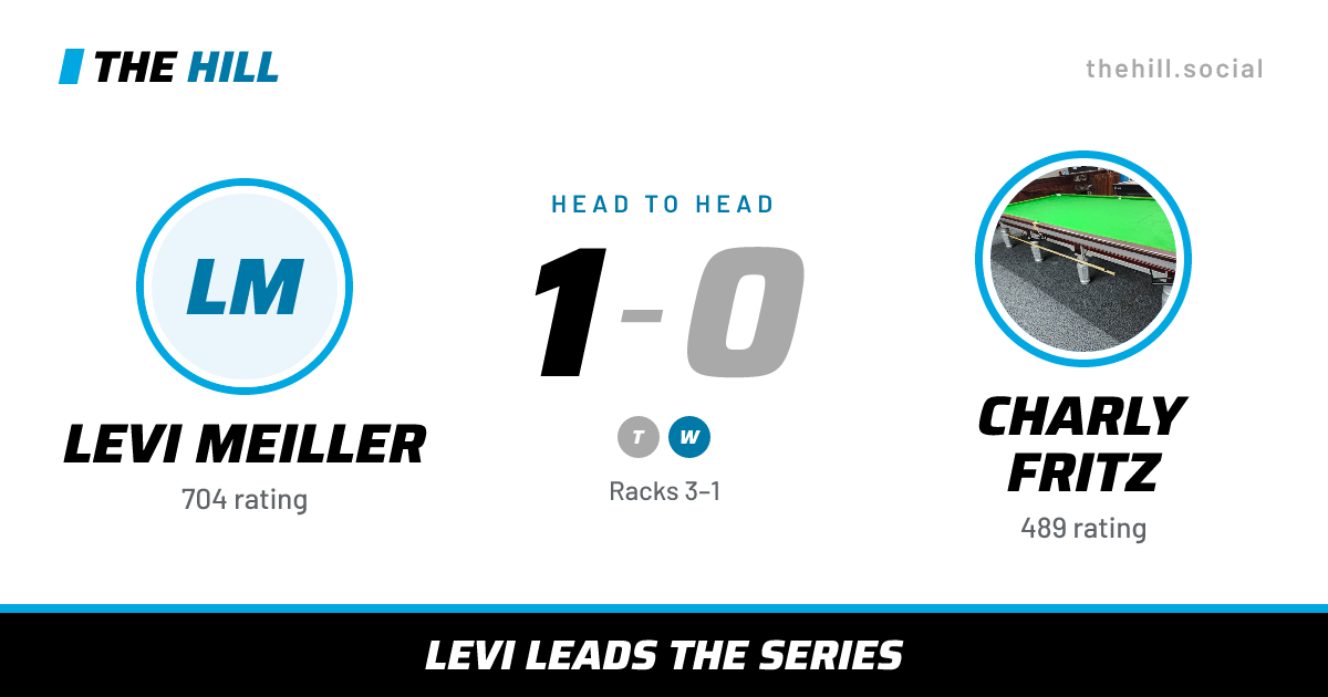 The share card: Levi Meiller vs Charly Fritz, 1–0 head to head on The Hill