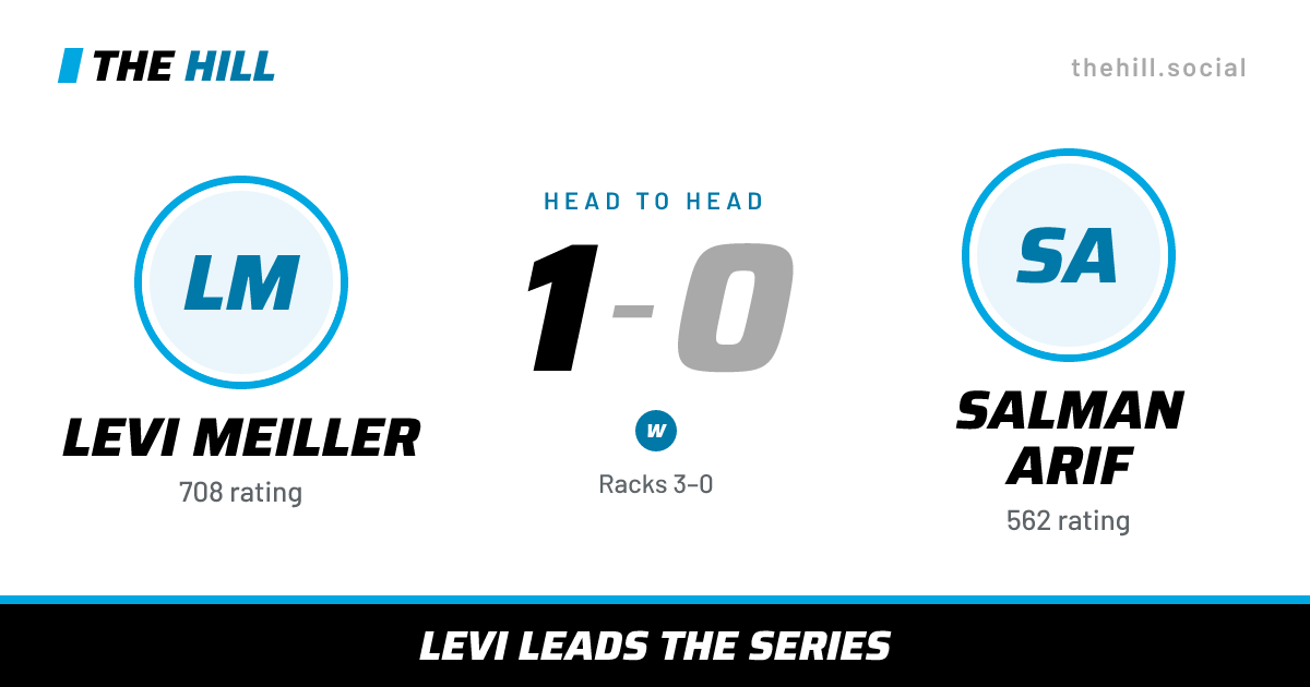 The share card: Levi Meiller vs Salman Arif, 1–0 head to head on The Hill
