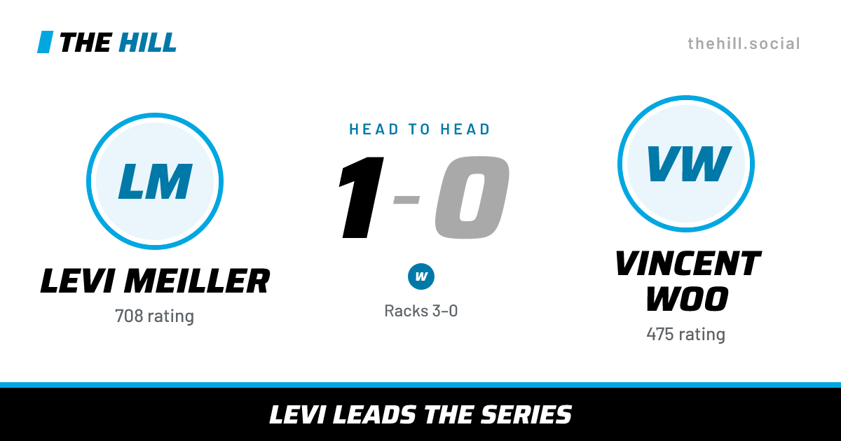 The share card: Levi Meiller vs Vincent Woo, 1–0 head to head on The Hill