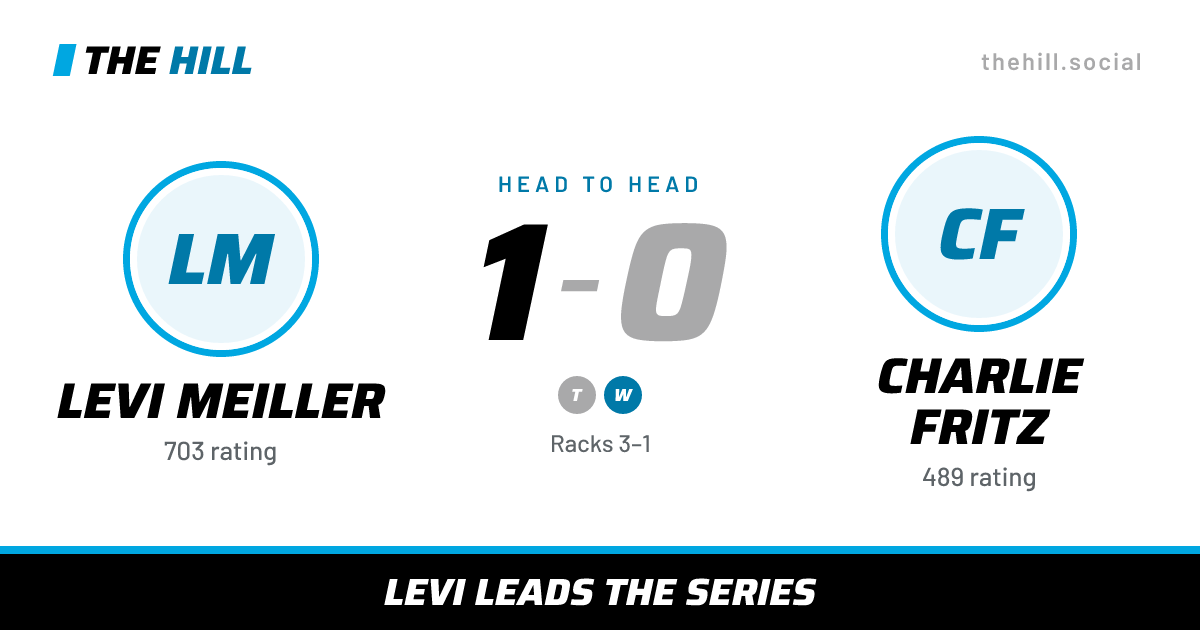 The share card: Levi Meiller vs Charlie Fritz, 1–0 head to head on The Hill