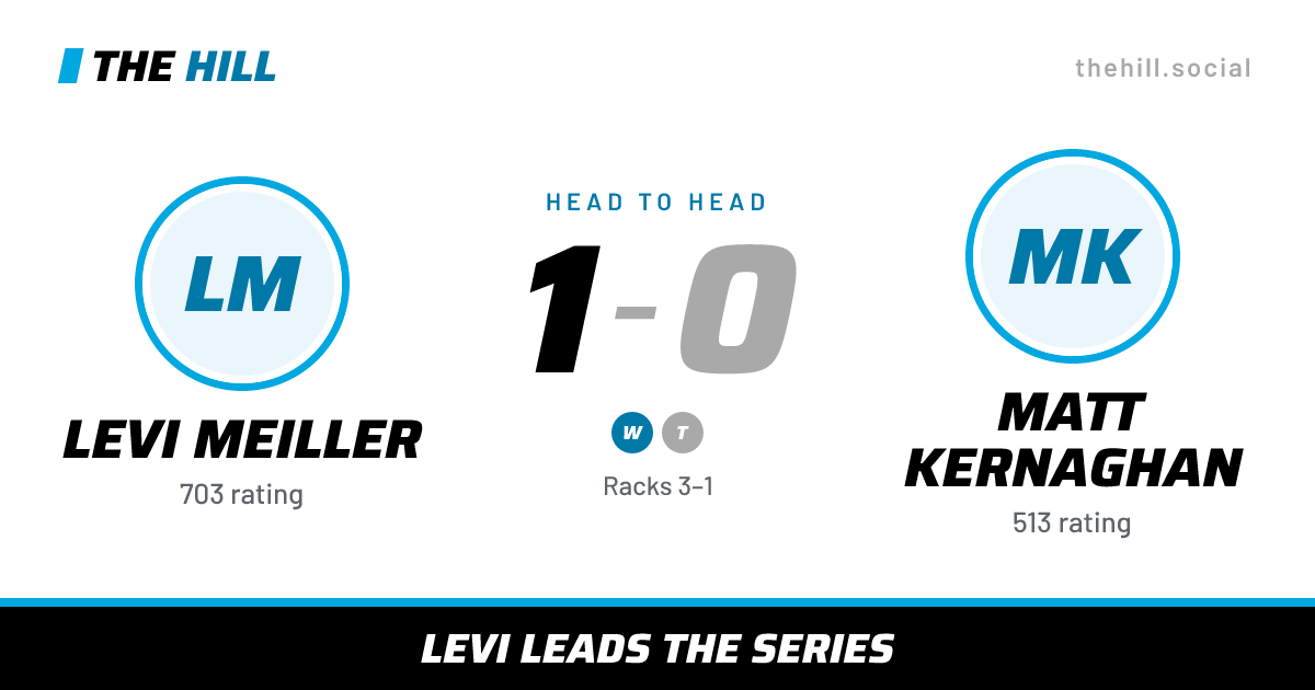 The share card: Levi Meiller vs Matt Kernaghan, 1–0 head to head on The Hill