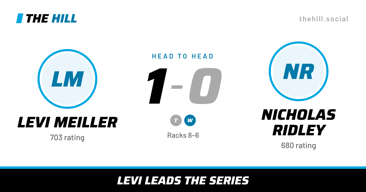 The share card: Levi Meiller vs Nicholas Ridley, 1–0 head to head on The Hill