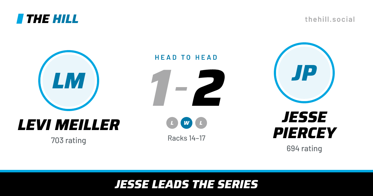 The share card: Levi Meiller vs Jesse Piercey, 1–2 head to head on The Hill