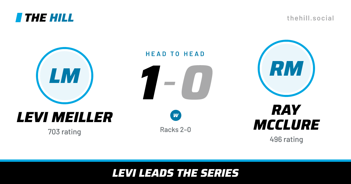 The share card: Levi Meiller vs Ray McClure, 1–0 head to head on The Hill