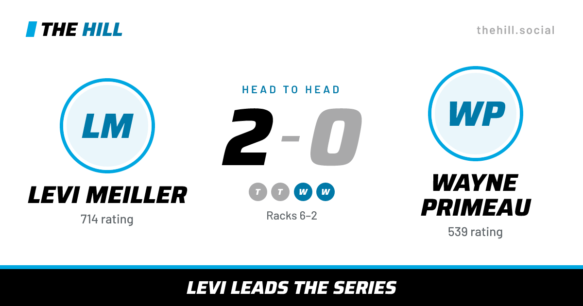 The share card: Levi Meiller vs Wayne Primeau, 2–0 head to head on The Hill