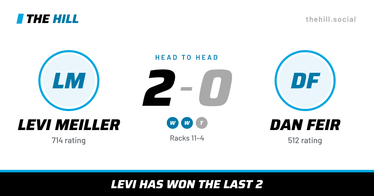 The share card: Levi Meiller vs Dan Feir, 2–0 head to head on The Hill