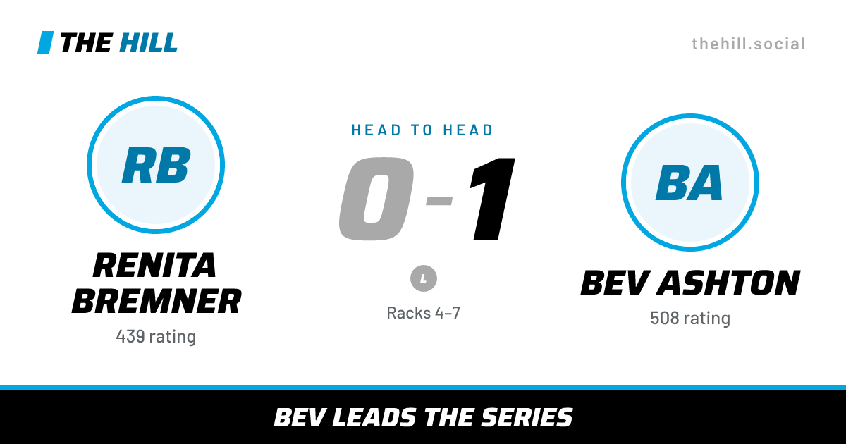The share card: Renita Bremner vs Bev Ashton, 0–1 head to head on The Hill