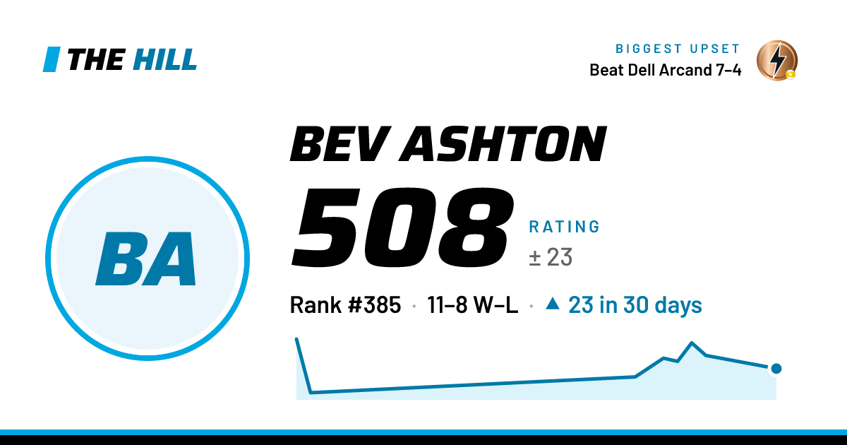 The share card: Bev Ashton: 510 rating on The Hill