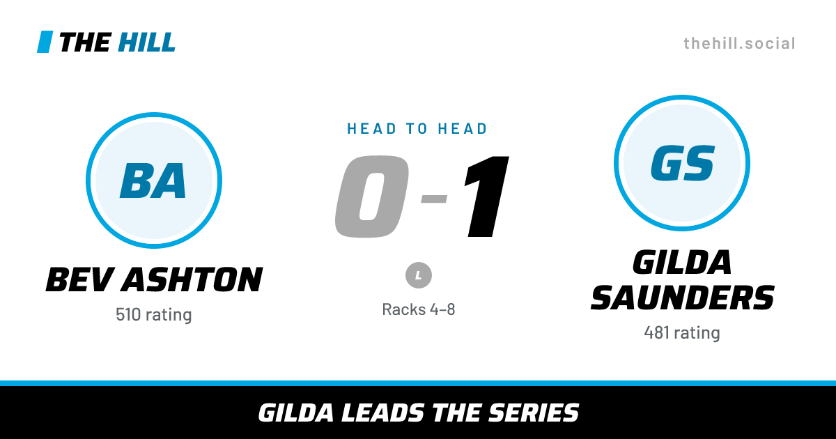 The share card: Bev Ashton vs Gilda Saunders, 0–1 head to head on The Hill