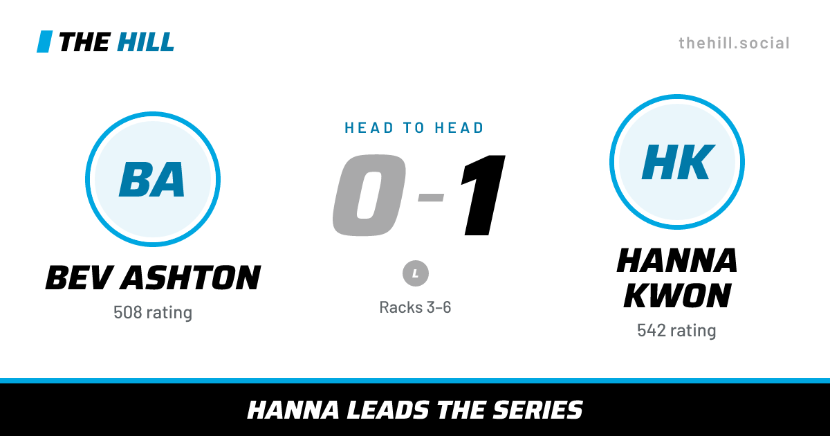 The share card: Bev Ashton vs Hanna Kwon, 0–1 head to head on The Hill