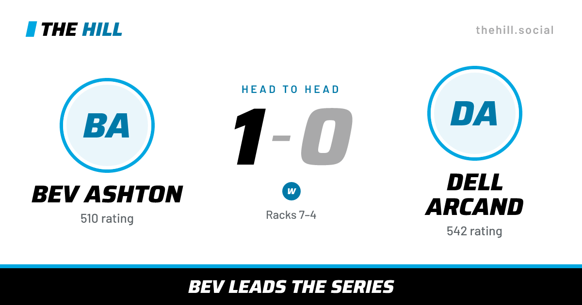 The share card: Bev Ashton vs Dell Arcand, 1–0 head to head on The Hill