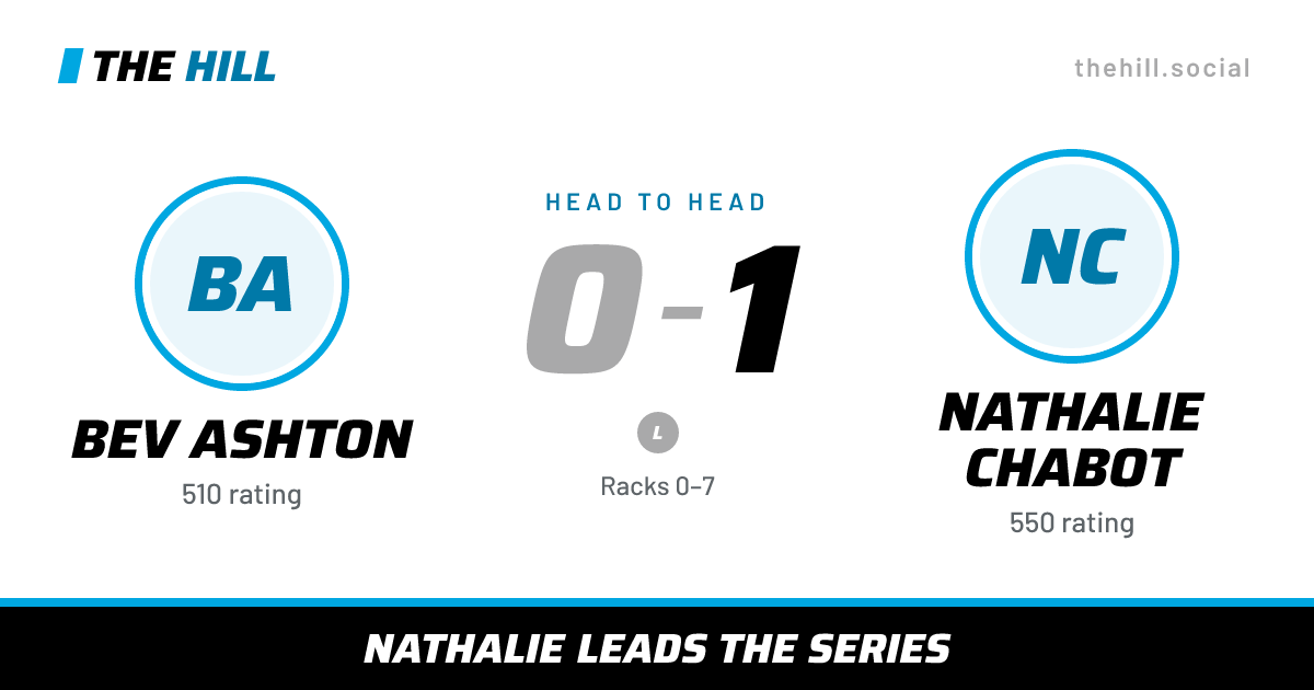 The share card: Bev Ashton vs Nathalie Chabot, 0–1 head to head on The Hill