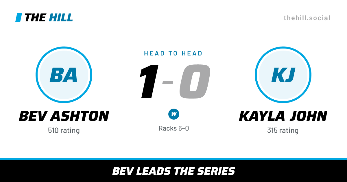 The share card: Bev Ashton vs Kayla John, 1–0 head to head on The Hill