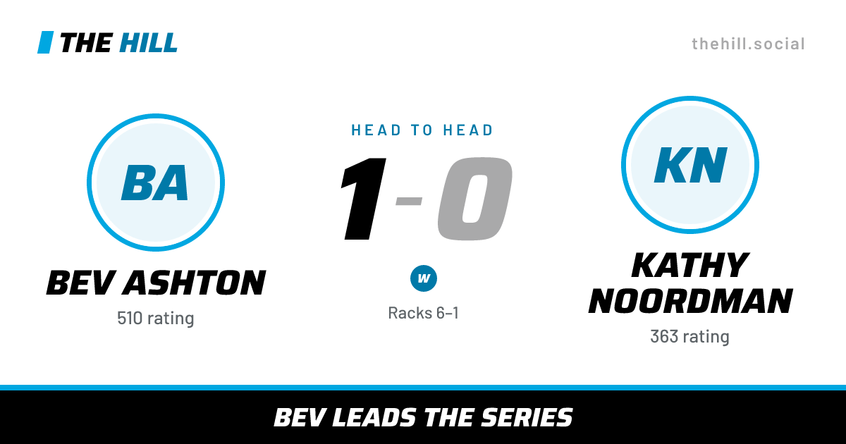 The share card: Bev Ashton vs Kathy Noordman, 1–0 head to head on The Hill