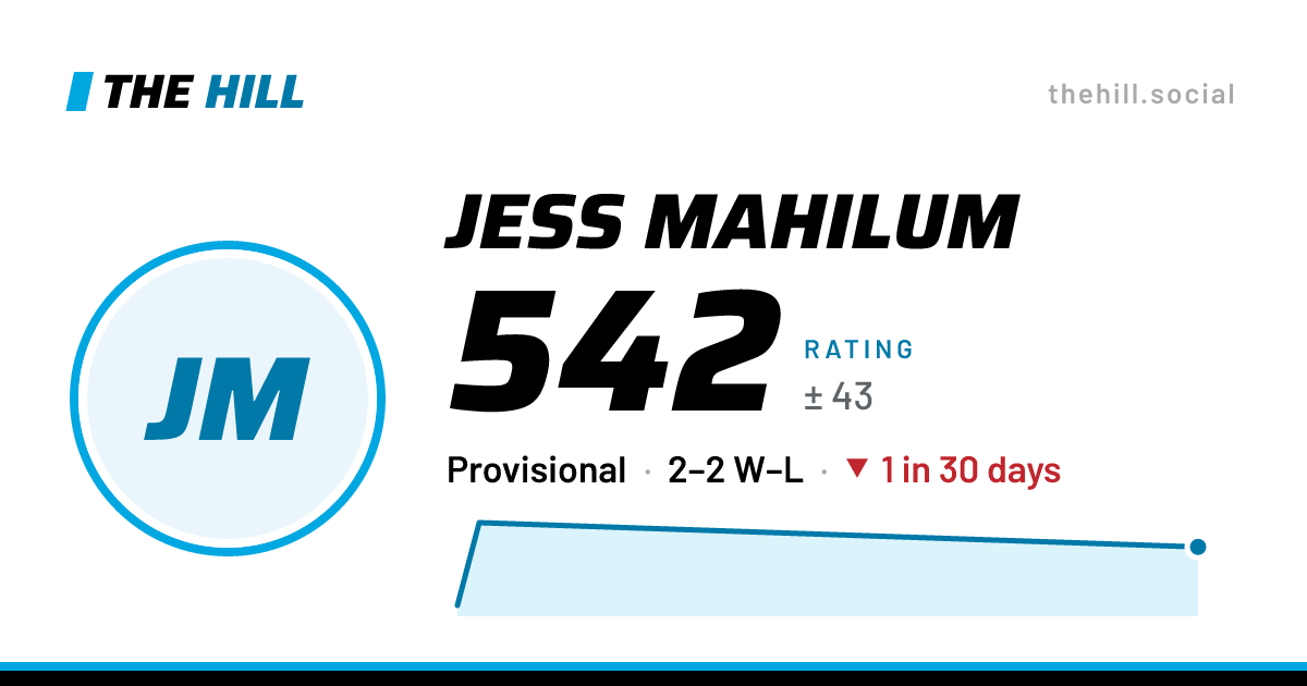 The share card: Jess Mahilum: 542 rating on The Hill