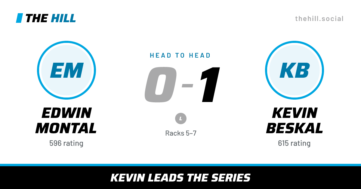 The share card: Edwin Montal vs Kevin Beskal, 0–1 head to head on The Hill