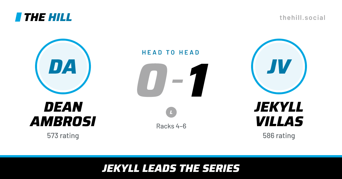The share card: Dean Ambrosi vs Jekyll Villas, 0–1 head to head on The Hill