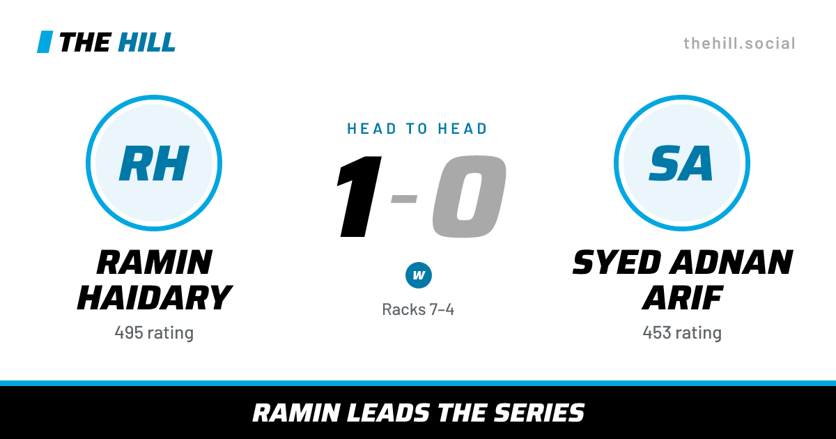 The share card: Ramin Haidary vs Syed Adnan Arif, 1–0 head to head on The Hill