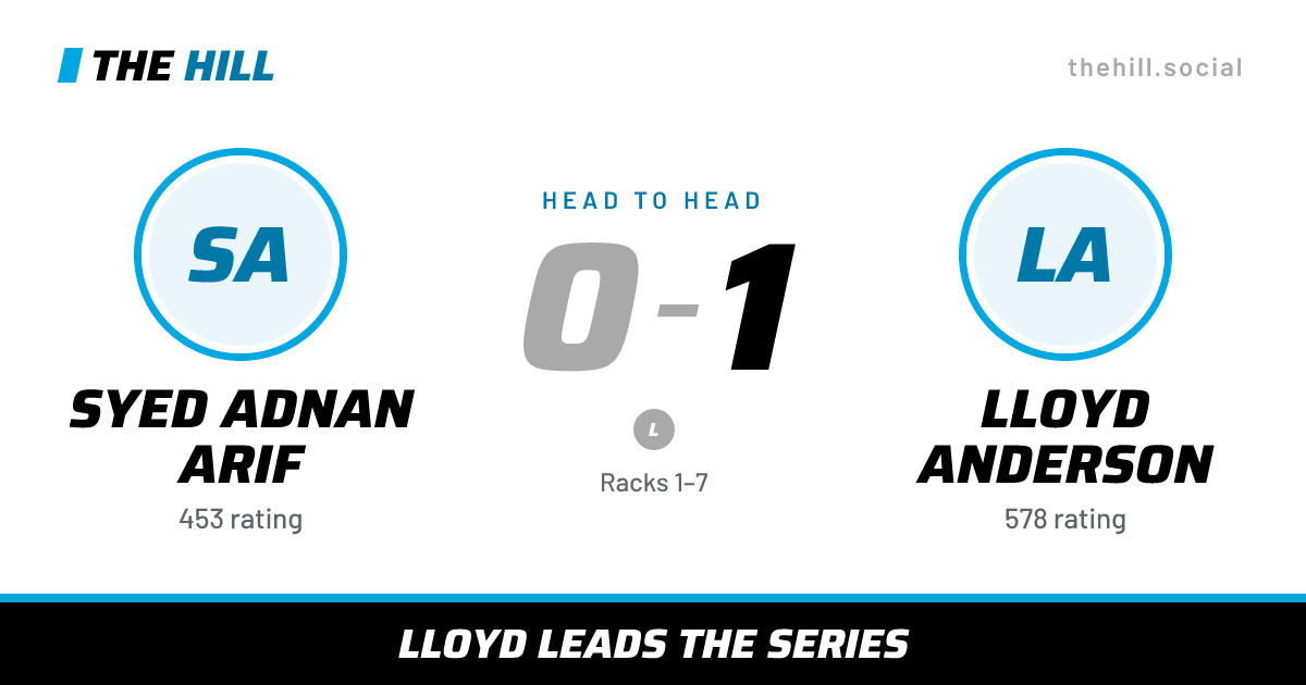 The share card: Syed Adnan Arif vs Lloyd Anderson, 0–1 head to head on The Hill
