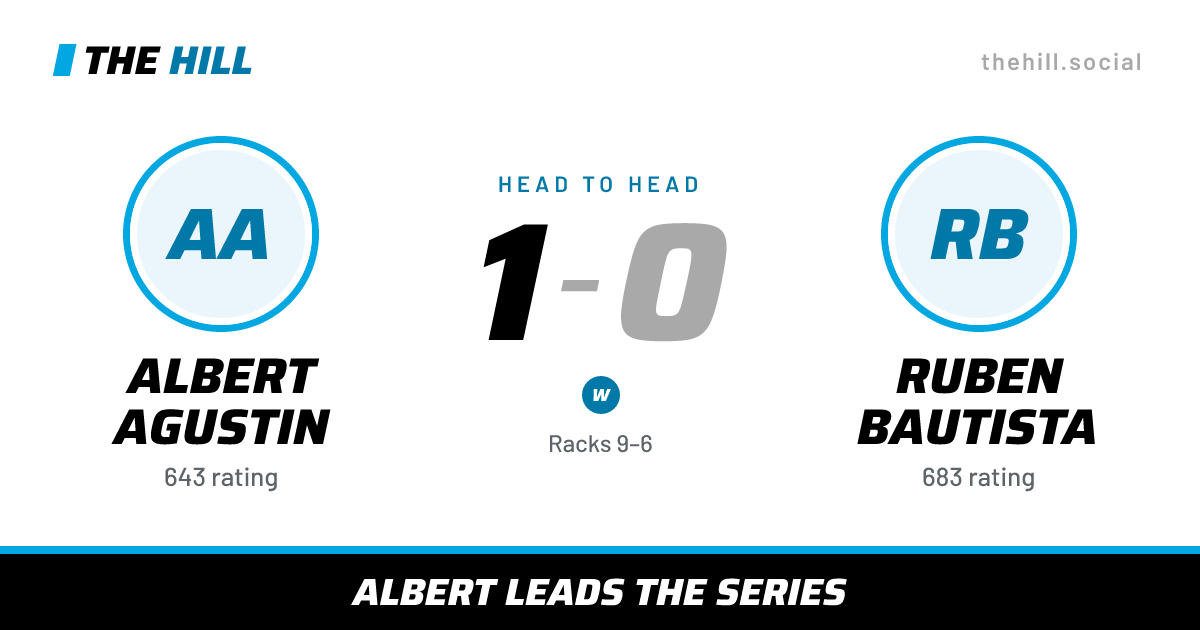 The share card: Albert Agustin vs Ruben Bautista, 1–0 head to head on The Hill