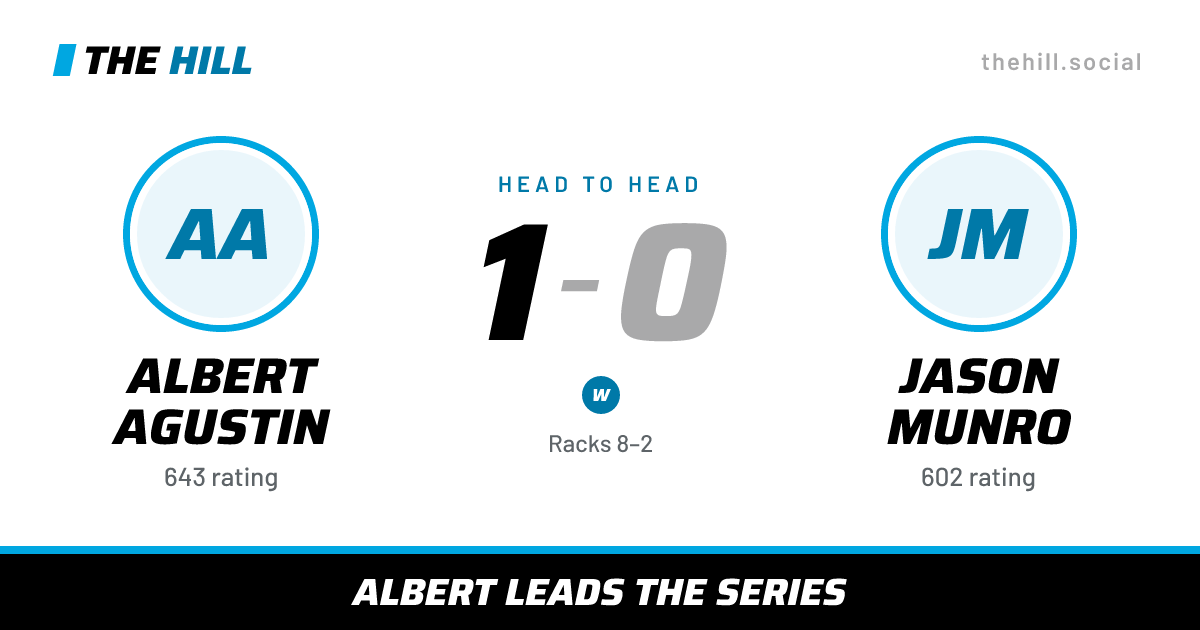The share card: Albert Agustin vs Jason Munro, 1–0 head to head on The Hill
