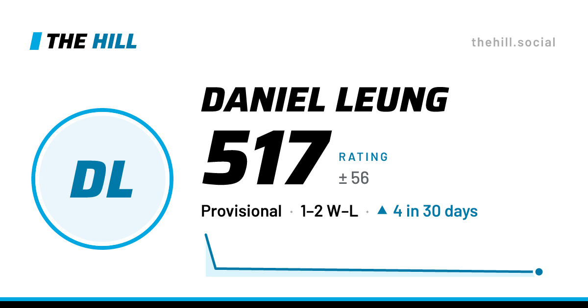 The share card: Daniel Leung: 517 rating on The Hill