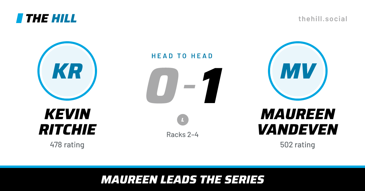 The share card: Kevin Ritchie vs Maureen Vandeven, 0–1 head to head on The Hill