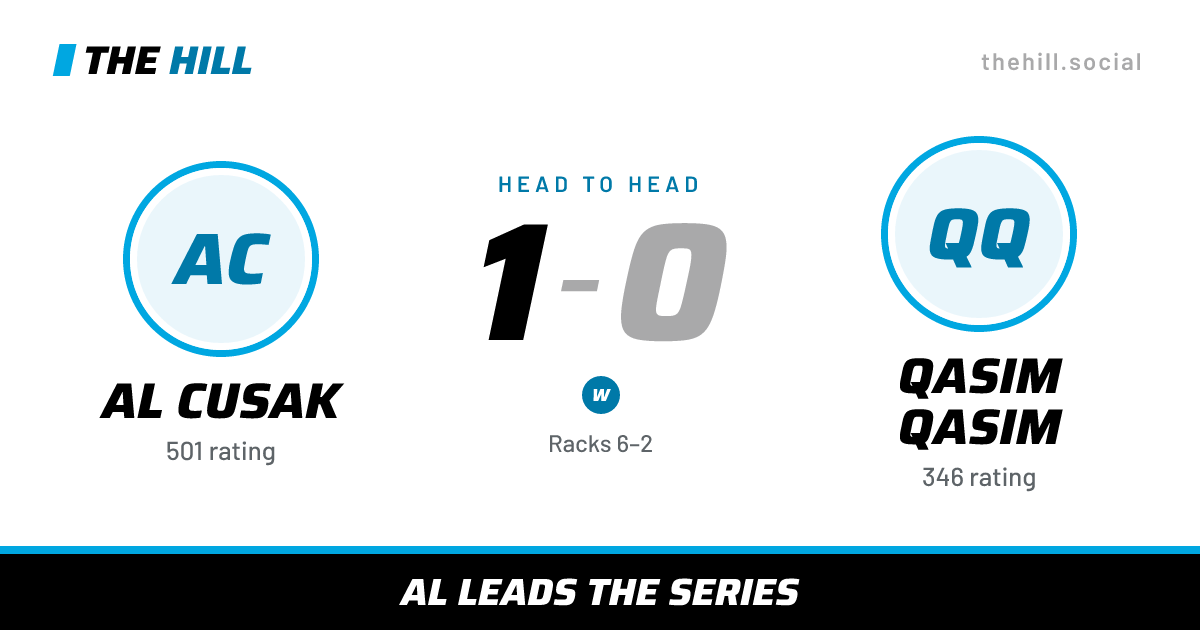 The share card: Al Cusak vs Qasim Qasim, 1–0 head to head on The Hill
