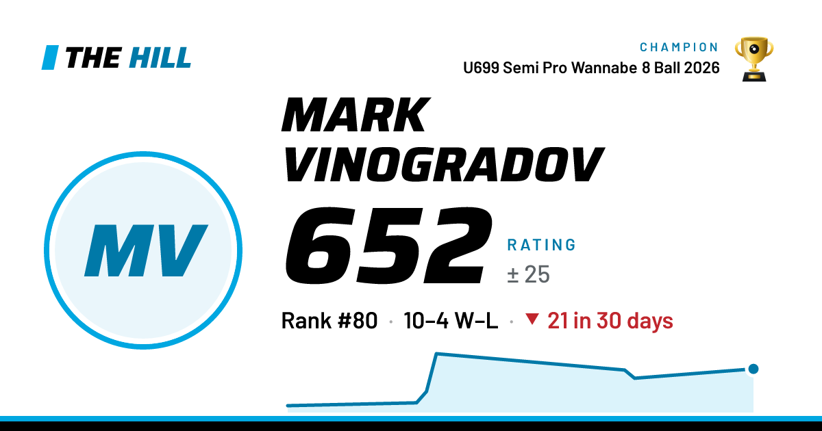 The share card: Mark Vinogradov: 652 rating on The Hill