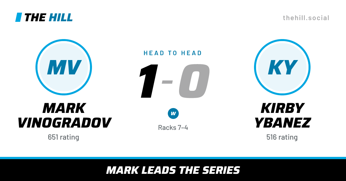 The share card: Mark Vinogradov vs Kirby Ybanez, 1–0 head to head on The Hill