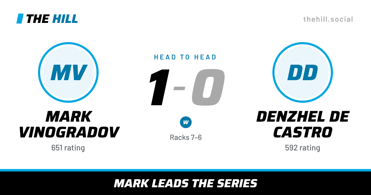The share card: Mark Vinogradov vs Denzhel De Castro, 1–0 head to head on The Hill