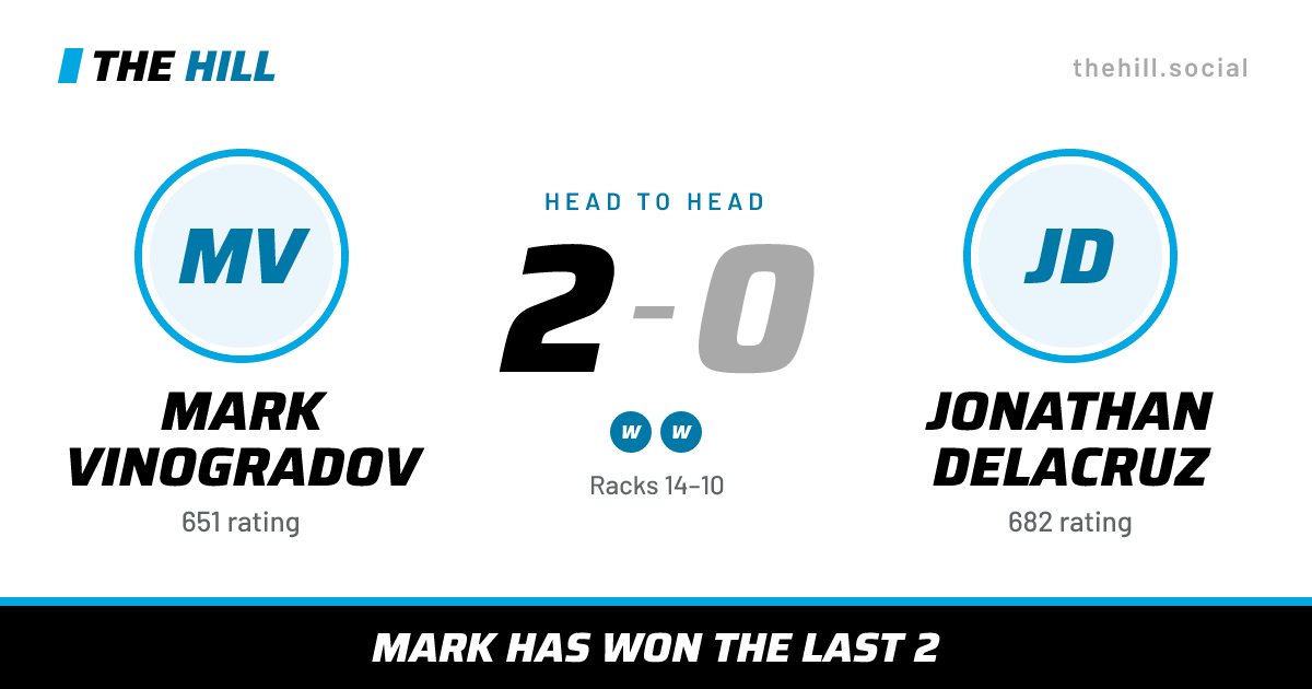 The share card: Mark Vinogradov vs Jonathan Delacruz, 2–0 head to head on The Hill